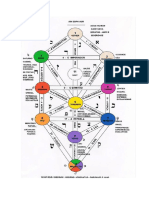 Cabala Arvore Da Vida - Terapeutico
