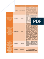 ACTIVIDAD DE APRENDIZAJE 4. Cuadro de Dimensiones