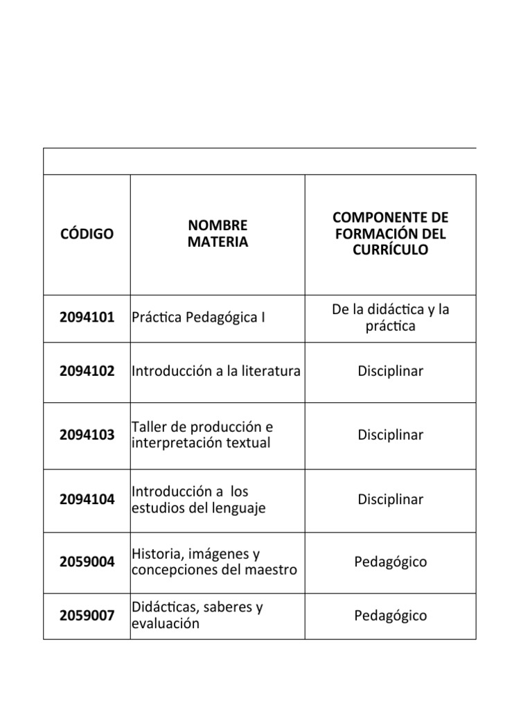 Plan de Estudios Licenciatura en Lengua Castellana | PDF | Plan de ...