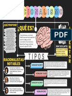 Mapa Conceptual Racionalismo