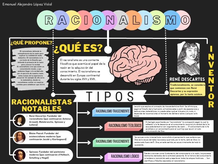 Tipos y Fundamentos del Racionalismo | PDF | Racionalismo | Razón