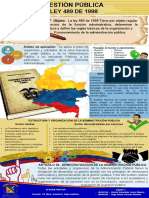 Gestión Pública - Infografía