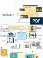 Organigrama Sobre Fuentes Del Derecho Mercantil