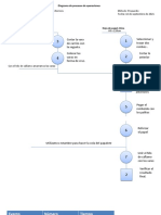 Armado de Cometa Diagrama de Procesos