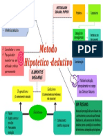 Método Hipotético-Dedutivo