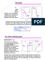 Dry static stability types: Unstable (ELR > Γ)