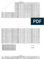 Data Kepegawaian PKM Bunut Hilir Bulan November Fix