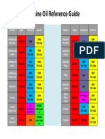 Machine Oil Reference Guide: Machine Engine Transmission Hydraulic