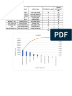 Pareto - Ejercicios