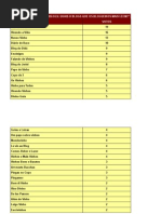 Quais Os Blogs Mais Lidos Pelo Blogueiros