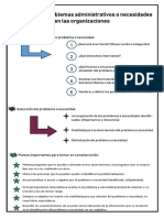 Identificando Problemas Administrativos