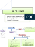 Psicología: Ojeto y Método