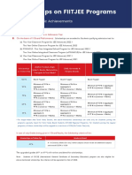 Scholarships On FIITJEE Programs: Based On Scholastic Achievements