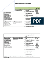 Analisis Keterkaitan KI Dan KD Dengan IPK Dan Materi Pembelajaran