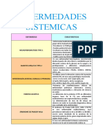 Sistemicas y Dermatoglifos