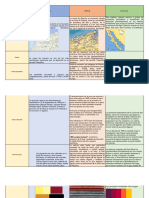 Cuadro Comparativo