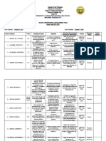 School Professional Devt Plan MYRNA