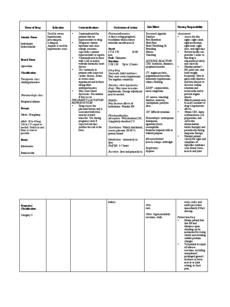 Magnesium Sulfate A Peripheral Vasodilator for Hypertensive