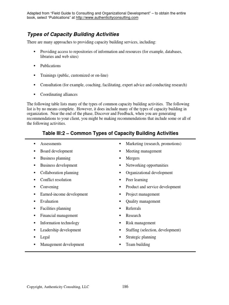 FP Capacity Building Types | PDF | Consultant | Capacity Building