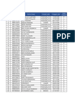 Daftar Peserta Un 2017