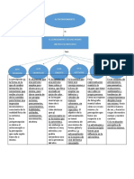 3 - Autoconocimiento e Identidad