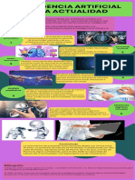 Inteligencia Artificial en La Actualidad