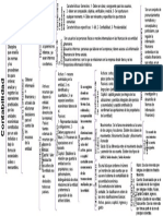 Mapa de Contabilidad Unidad 1, 2 y 3