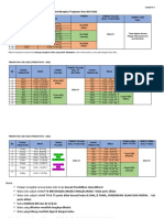 Jadual Pemulangan & Pengagihan Buku Teks Mengikut Tingkatan Sesi 2021/2022