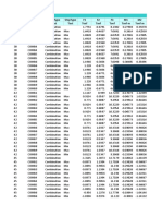 Table: Joint Reactions Joint Outputcase Casetype Steptype F1 F2 F3 M1 M2