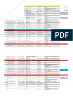 Data Pegawai BLUD UPT Puskesmas Cisompet 2022