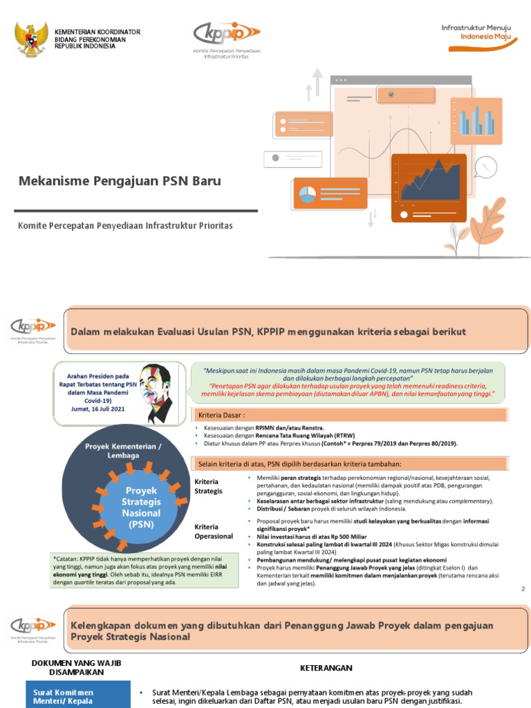 Mekanisme Pengajuan Proyek PSN Baru | PDF | Bisnis | Teknologi & Rekayasa