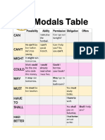 Grammar and Modal Exercise