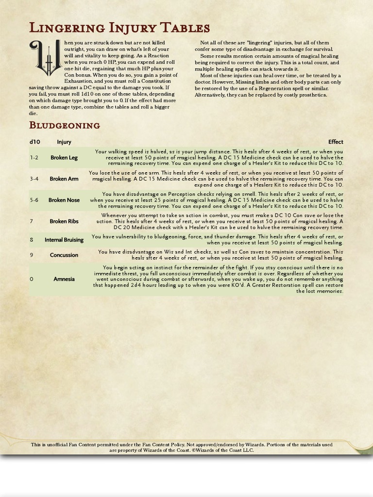Lingering Injuries GM Binder PDF Healing Burn