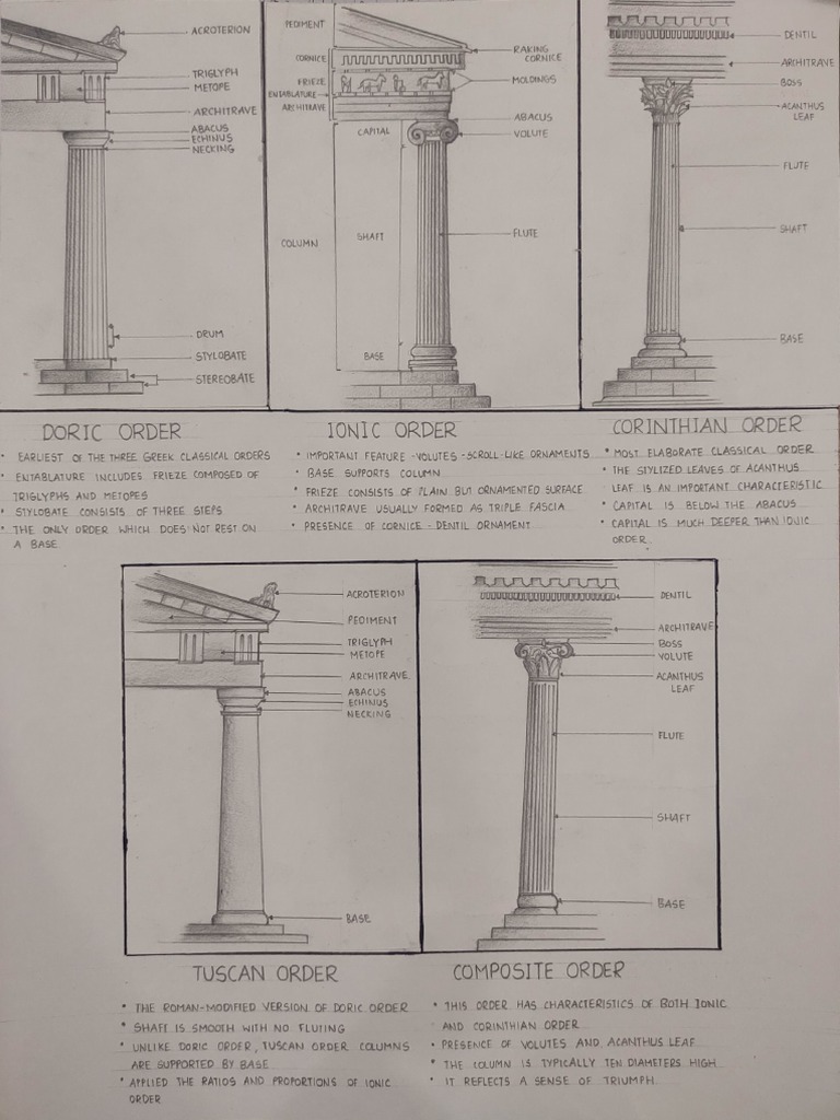 1RW20AT089 - Shashank Manohar - Greek and Roman Orders | PDF | Column ...
