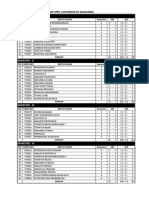 Daftar MK Kurikulum 2018