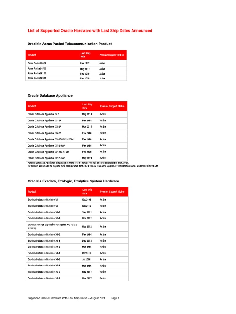Oracle Hardware Last Ship Dates 2021 | PDF | Computer Architecture ...