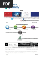 Scaffolding & Formwork - ABC Bahrain Business Directory