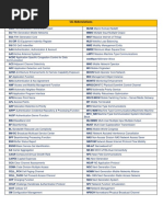 5G Abbreviations: Communication