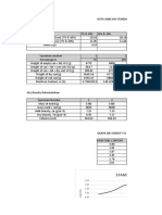 Data Standard Proctor