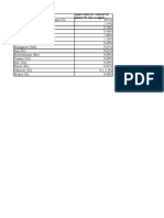 Nutrient (Chemical Symbol) Approximate Content of Plant (% Dry Weight)