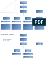 Organograma Total Rev3