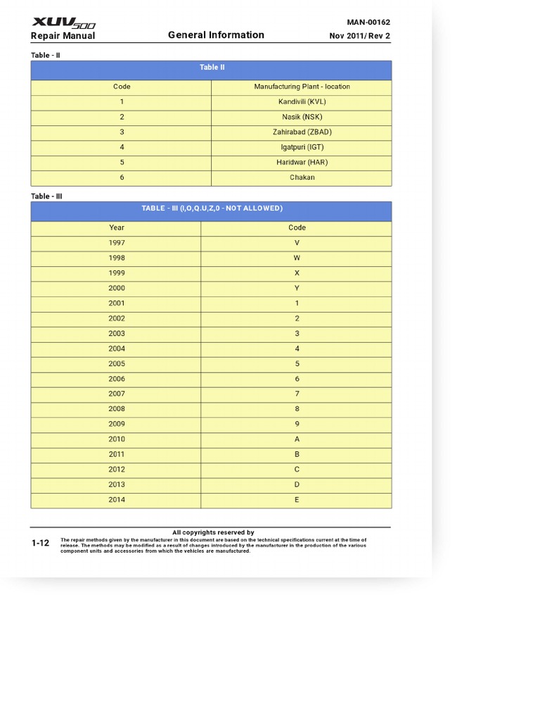 Mahindra XUV500 - General Information - Get Free PDF | PDF