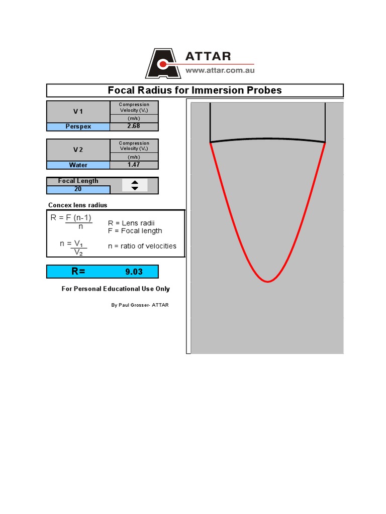 Focal Radius For Immersion Probes R F (n1) R Lens Radii N F Focal