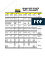 Tabla de Aplicaciones Equivalentes de Aceites Myaoil Com