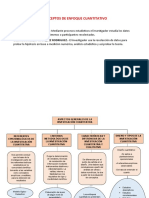 Conceptos de Enfoque Cuantitativo