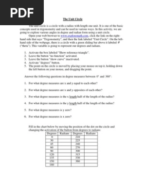 Unit Circle