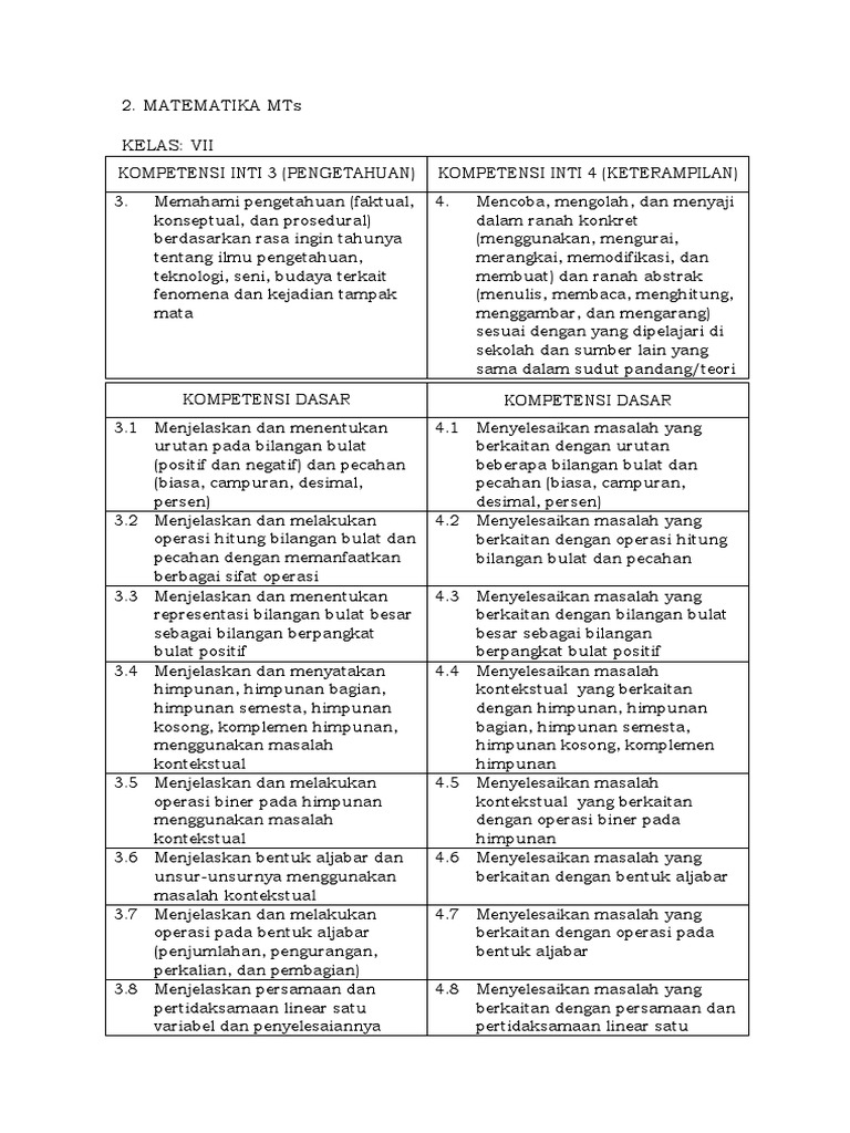 KD Matematika Kelas 7-8 SMP 2018 | PDF | Metode & Bahan Ajar | Komputer