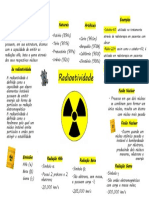 Mapa Mental Radioatividade