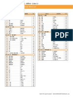 Maru Go To Starter Competences Kanji List