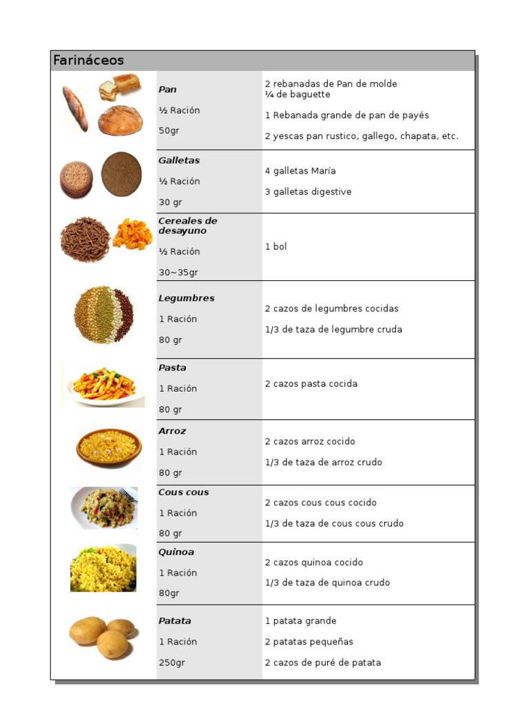 Tabla Equivalencias Entera (Grupos de Alimentos Raciones Gramages ...